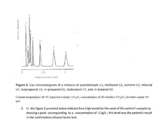 terne Figure 3. Gas chromatogram of a mixture of acetaldehyde (1), methanol (2), acetone 3), ethanol (4), isopropanol (5), n-propanol (6), isobutanol (, and n-butanol (8) Column temperature: 60 °C, injection volume: 1.0 μ1 ; concentration of all volatiles: 0.8 gL; recorder output: 60 mv. In the figure 2 provided below indicate how high would be the peak of the patients sample by drawing a peak corresponding to a concentration of 3.5g/L; this level was the patients result in the confirmatory ethanol levels test. 3.