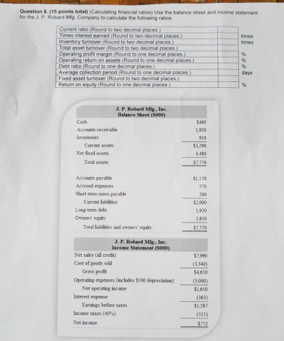 Question 8. (15 points total) (Calculating financial ratios) Use the balance sheet and income statement for the J. P. Robard Mfg. Company to calculate the following ratios: Current ratio (Round to two decimal places ) Times interest earned (Round to two decimal places.) Inventory turnover (Round to two decimal places.) Total asset turnover (Round to two decimal places ) Operating profit margin (Round to one decimal places.) Operating return on assets (Round to one decimal places,) Debt ratio (Round to one decimal places.) times times Average collection period (Round to one decimal places) days Fixed asset turnover (Round to two decimal places.) Return on equity (Round to one decimal places.) J. P. Robard Mfg., Inc. Balance Sheet ($000) Cash Accounts receivable Inventories $460 1,920 910 3,290 4,480 S7,770 Current assets Net fixed assets Total assets Accounts payable Accrued expenses Shoet-term notes payable $1.170 570 260 $2,000 1,920 3,850 Current Eabilities Long-term debt Owners equity Total lEablities and owners equity J. P. Robard Mfg., Inc. Income Statement (S000) Net sales (all credit) Cost of goods sold $7,990 (3,340) 4,650 (3,000) $1,650 (363) $1,287 (515) $772 Gross profit Operating expenses (inchudes $500 depreciation) Net operating income Interest expense Earnings before taxes Income taxes (40%) Net income