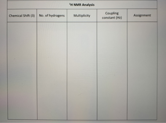 *H NMR Analysis Chemical Shift (8) No. of hydrogens Multiplicity Coupling constant (Hz) Assignment