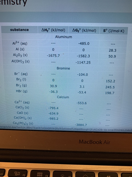 emistry substance sº (J/mol-K) AH,° (kJ/mol) AGº (kJ/mol Aluminum -485.0 A13+ (aq) --- 0 Al(s) Al2O3 (s) Al(OH)3 (s) 0 -1675.