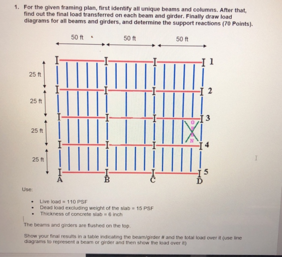 1. For the given framing plan, first identify all unique beams and columns. After that, find out the final load transferred on each beam and girder. Finally draw load diagrams for all beams and girders, and determine the support reactions (70 Points) 50 ft 50 ft 50 ft 25 ft 25 ft 0 25 ft 25 ft Use Live load 110 PSF . Dead load excluding weight of the slab 15 PSF .Thickness of concrete slab 6 inch The beams and girders are flushed on the top. Show your final results in a table indicating the beam/girder # and the total load over it (use line diagrams to represent a beam or girder and then show the load over it)
