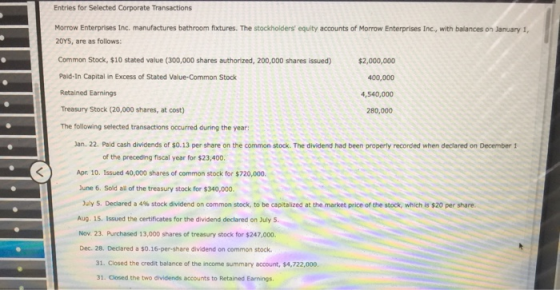 Entries for Selected Corporate Transactions Morrow Enterprises Inc. manufactures bathroom fixtures. The stockholders equity