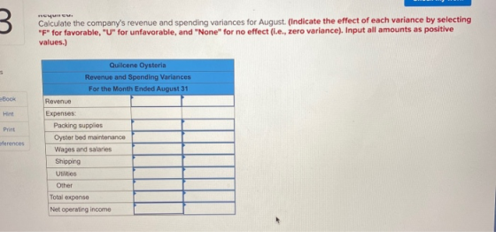 yunu Calculate the companys revenue and spending variances for August. (Indicate the effect of each variance by selecting F
