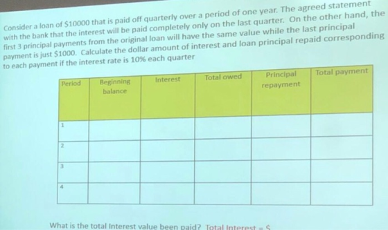 Consider a loan of $10000 that is paid off quarterly over a period of one year. The agreed statement with the bank that the i