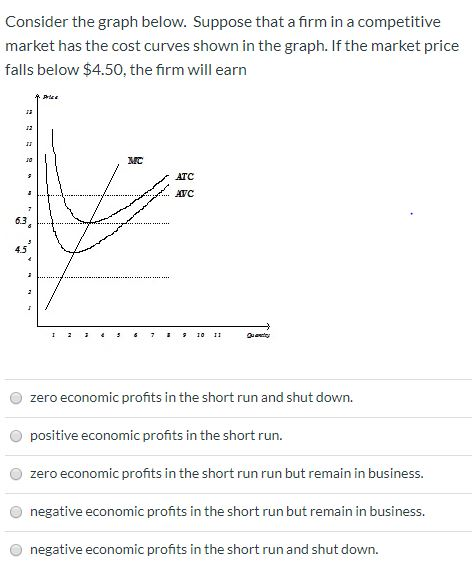 Consider The Graph Below Suppose That A Firm In A Competitive Market 