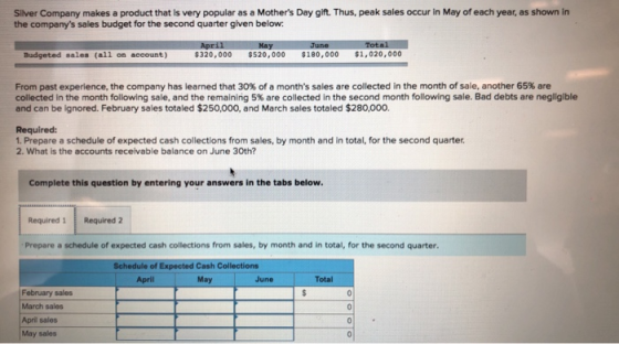 Silver Company makes a product that is very popular as a Mothers Day gift. Thus, peak sales occur in May of each year, as sh