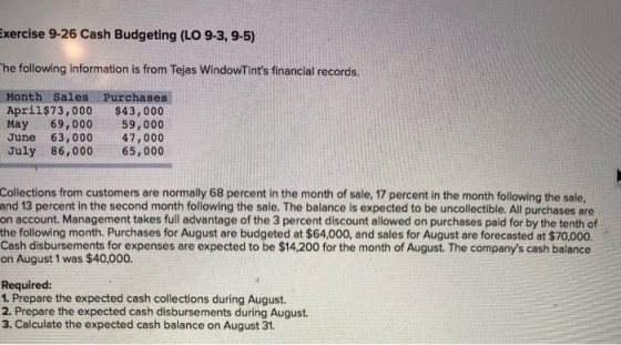 Exercise 9-26 Cash Budgeting (LO 9-3, 9-5) The following information is from Tejas WindowTints financial records. Month Sale