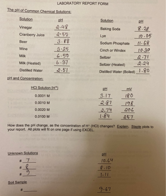 LABORATORY REPORT FORM The pH of Common Chemical Solutions: Solution DH Solution PH Vinegar Cranberry Juice Beer 2.48 2:55 3.
