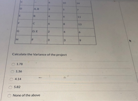 10 DE Calculate the Variance of the project 1.78 1.36 4.14 5.82 None of the above