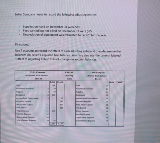 Zeller Company needs to record the following adjusting entries: Supplies on hand on December 31 were $10. Fees earned but not