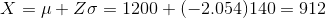 X=\mu +Z\sigma =1200+(-2.054)140=912