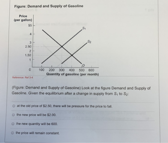 Figure: Demand and Supply of Gasoline Price (per gallon) 2.50 D 0 100 200 300 400 500 600 Quantity of gasoline (per month) Re