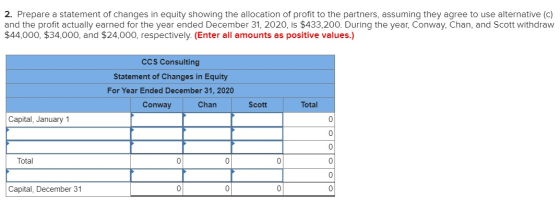 2. Prepare a statement of changes in equity showing the allocation of profit to the partners, assuming they agree to use alte