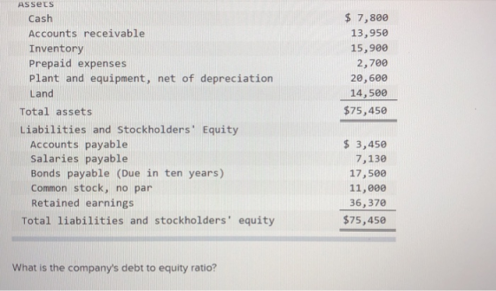 ASsets $ 7,800 Cash 13,950 Accounts receivable Inventory Prepaid expenses Plant and equipment, net of depreciation 15,900 2,7