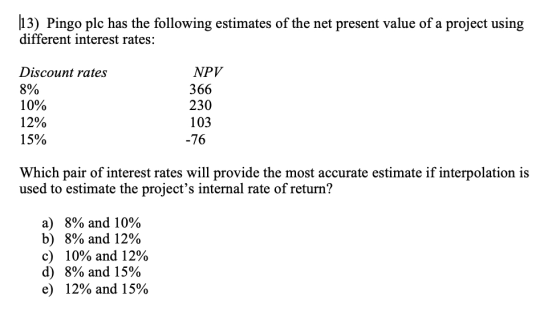 [13) Pingo plc has the following estimates of the net present value of a project using different interest rates: Discount rates 10% NPV 366 230 103 -76 0 0 15% Which pair of interest rates will provide the most accurate estimate if interpolation is used to estimate the projects internal rate of return? a) b) c) d) e) 8% and 10% 8% and 12% 10% and 12% 8% and 15% 12% and 15%