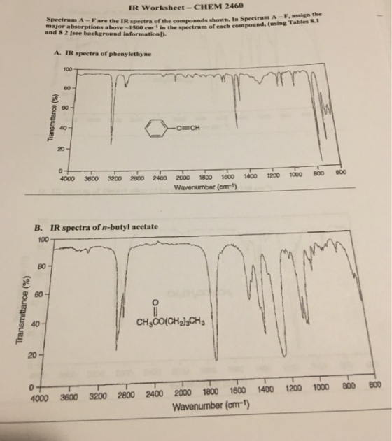 IR Worksheet-CHEM 2460 Spectrum A- Fare the IR spectra of the compounds shown, In Spectrum A-F, assign the major absorptions above 1500 em in the spectrum of each compound, (using and 8 2 [see background informationD) A. IR spectra of phenylethyne 100 80 40 20- 4000 3600 3200 2800 2400 2000 1800 1600 1400 1200 1000800 Wavenumber (cm) IR spectra of n-butyl acetate 100 B. 80 60 40 CHsCO(CH2)30% 20 4000 3600 3200 2800 2400 2000 1800 1600 1400 1200 1000 800 600 Wavenumber (cm-1)