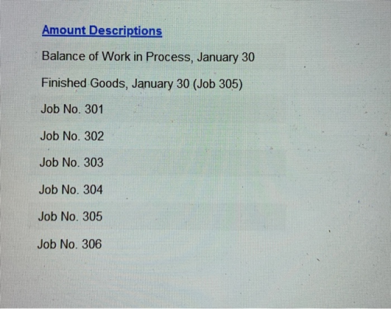 Amount Descriptions Balance of Work in Process, January 30 Finished Goods, January 30 (Job 305) Job No. 301 Job No. 302 Job N