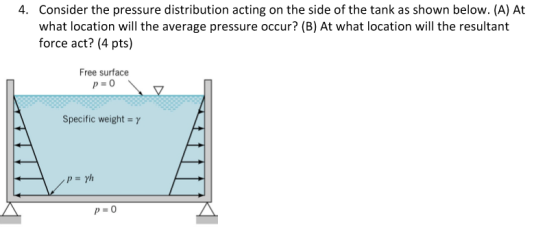 4. Consider the pressure distribution acting on the side of the tank as shown below. (A) At what location will the average pr