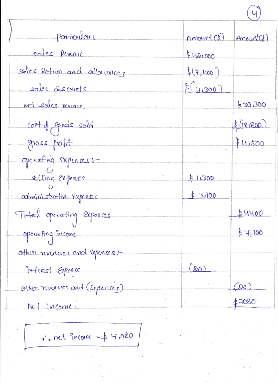 Amounta) Amount (k] $42.000 $(7,400) $4,300] $ 30,300 $118.8002 $11,500 particulars. sales Revenue sales Refeum and allowance