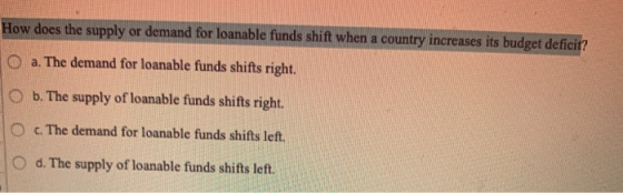 How does the supply or demand for loanable funds shift when a country increases its budget deficit? O a. The demand for loana