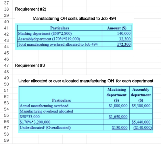 37 38 Requirement #2) 39 Manufacturing OH costs allocated to Job 494 40 41 42 Particulars Maching department (S50*2,800) Asse