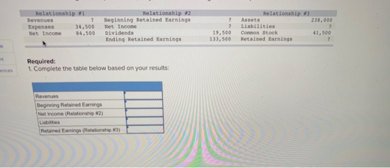 Relationship #2 Beginning Retained Earnings Relationship #1 Relationship #3 Assets 238,000 Revenues 34,500 ৪4,500 Liabilities
