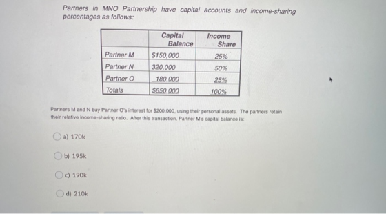 Partners in MNO Partnership have capital accounts and income-sharing percentages as follows: Income Share Partner M 25% Capit