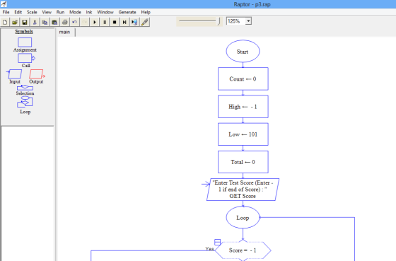 Raptor - p3.rap File Edit Scale View Run Mode Ink Window Generate Help X II 125% Symbols main Assignment Start Call Count = 0