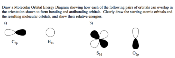 Draw a Molecular Orbital Energy Diagram showing how each of the following pairs of orbitals can overlap in the orientation sh