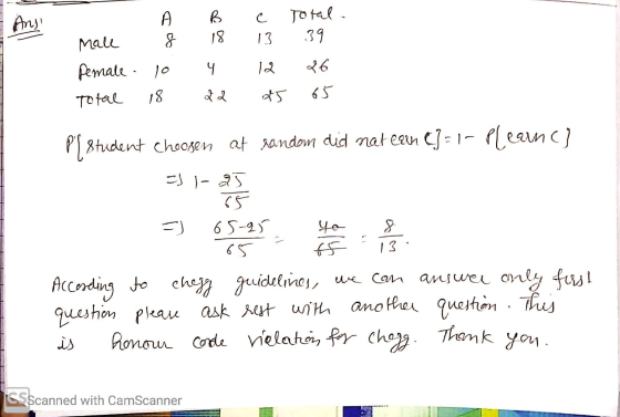 male pemale Total ө 8 10 18 в 18 y 22 с 13 12 a5 гъtel . 39 26 65 P[ Student Choosen at rondom did nat een e] = 1- Plearn ] 2