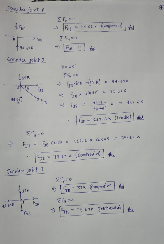 Consider joint A Y FAT A $94.62K FAB E fv = 0 [FAJ = 94.62 k (compressive) And EFH=0 = [FAB = 0 Consider Joint I = 45 Efu zo