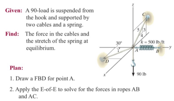 Given: A 90-load is suspended from the hook and supported by two cables and a spring. Find: The force in the cables and the s