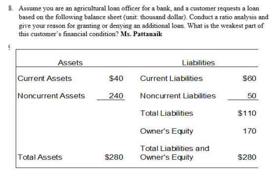 8. Assume you are an agricultural loan officer for a bank, and a customer requests a loan based on the following balance shee