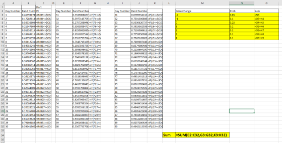F G H Price Change Prob 0.05 0.1 0.25 0.2 Sum =N3 =O3+N4 =O4+N5 =O5+N6 =O6+N7 =07+N8 =O8+N9 0.2 119 Start 2 Day Number Rand N