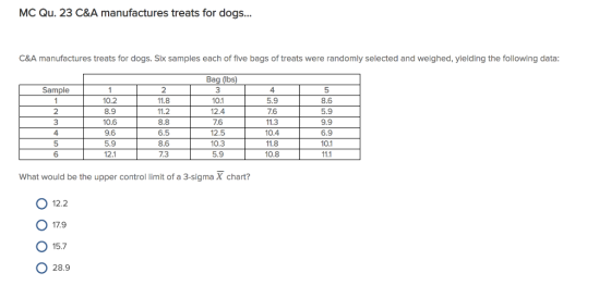 MC Qu. 23 C&A manufactures treats for dogs... C&A manufactures treats for dogs. Six samples each of five bags of treats were