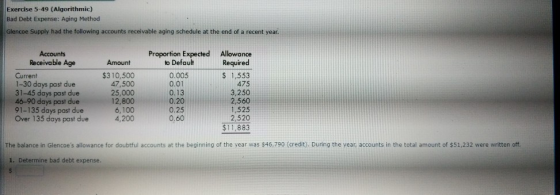 Exercise 5-49 (Algorithmic) Bad Debt Expense: Aging Method Glencoe Supply had the following accounts receivable aging schedul