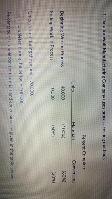 1. Data for Wolf Manufacturing Company (uses process costing method): Percent Complete Units Materials Conversion Beginning W