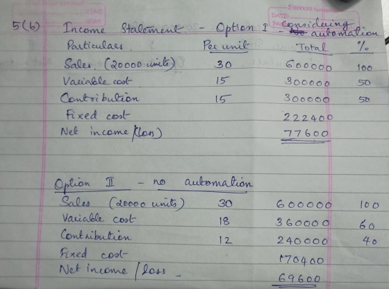 Success E DATE PCenoideing 569 Stalemene Optien Income autoniaion Total Particulass Per unil Sales C2o000 umel) 00000 30 100