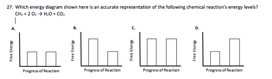 27. Which energy diagram shown here is an accurate representation of the following chemical reactions energy levels? CH4 + 2