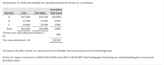 At December 31, 2020, the available-for-sale debt portfolio for Oriole, Inc. is as follows. Security Cost Fair Value $17,500