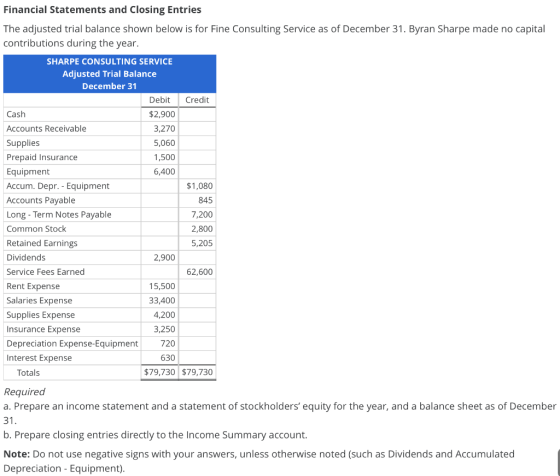 Financial Statements and Closing Entries The adjusted trial balance shown below is for Fine Consulting Service as of December