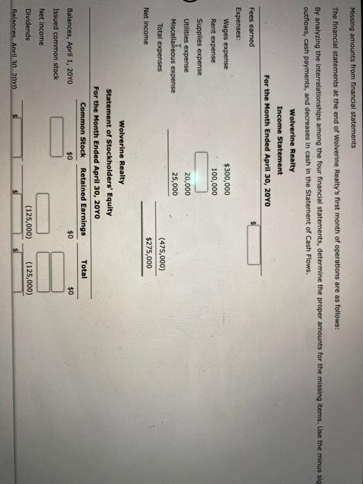 Missing amounts from financial statements The financial statements at the end of Wolverine Realtys first month of operations