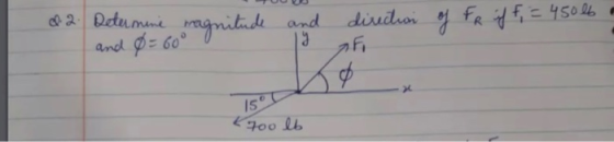 d. 2. Determine magnitude and direction of For if f = 45006 and 0 = 60° Ko 15° Ktoo lb