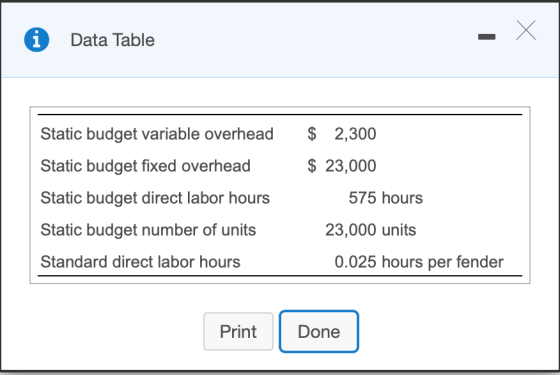 Data Table Static budget variable overhead $ 2,300 $ 23,000 575 hours Static budget fixed overhead Static budget direct labor