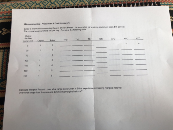 Microeconomics - Production & Cost Homework Below is information concerning Clean n Shine Carwash its automated car washing e