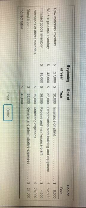 Beginning End of End of of Year Year Year Raw materials inventory .... $ 27,000 $ 30,000 Insurance on plant. $ 8.000 Work in