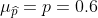 Mp=p=0.6