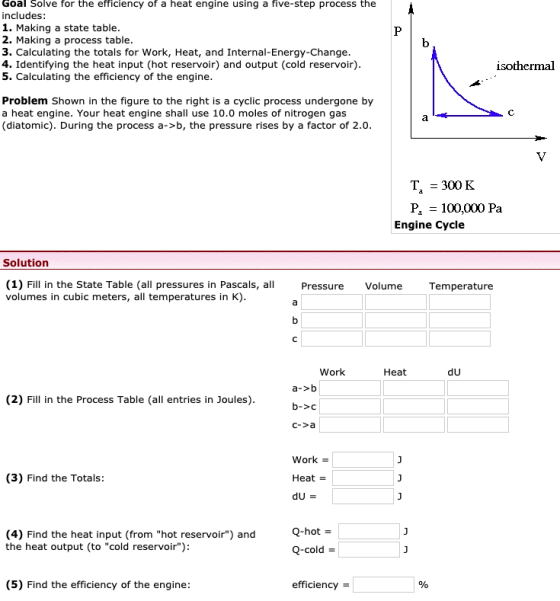Goal Solve for the efficiency of a heat engine using a five-step process the includes: 1. Making a state table. 2. Making a p