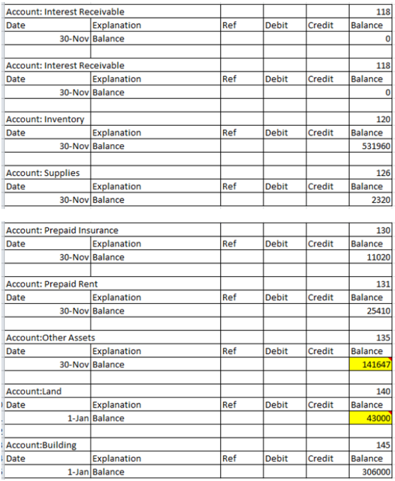 Account: Interest Receivable 118 DebitCreditBalance Date Explanation Ref 30-Nov Balance 0 Account: Interest Receivable Date 1