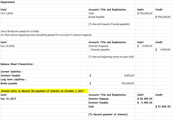 Requirement Credit Date Oct 1,2016 Accounts Title and Explaination Cash Bonds Payable Debit $ 756,000.00 $ 756,000.00 (To Re